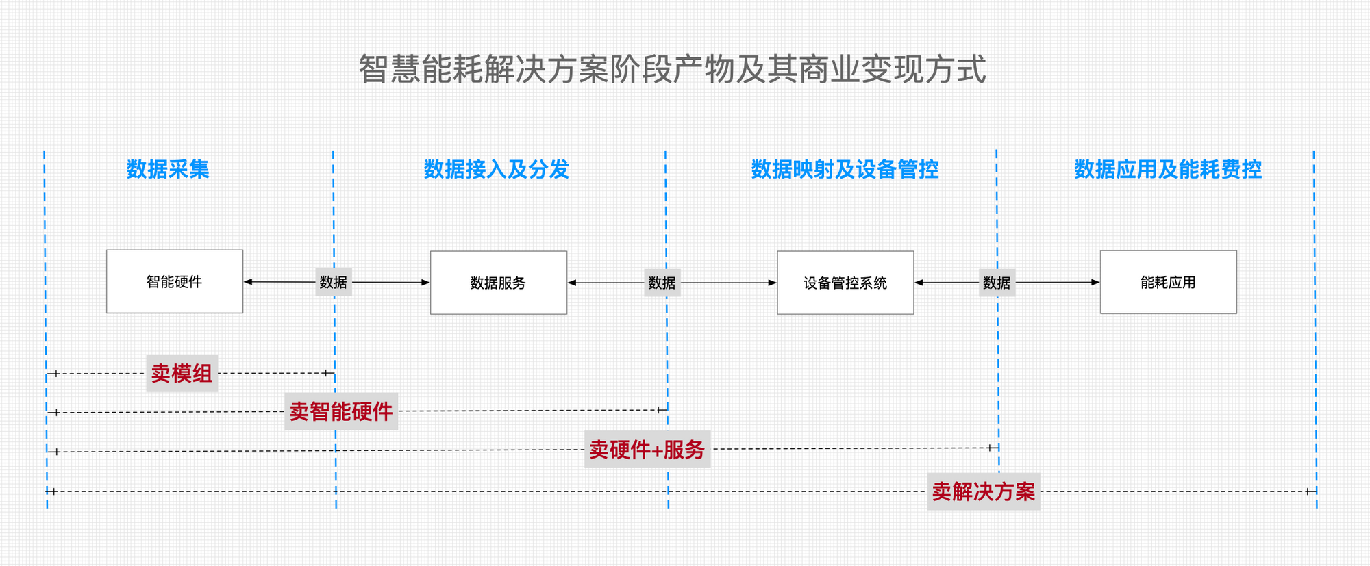 产品经理，产品经理网站